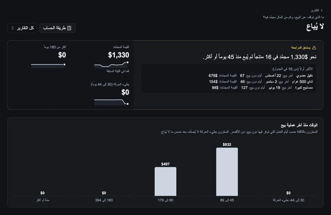 حدّد المنتجات التي توقفت عن البيع ورأس المال المحتجز فيها.