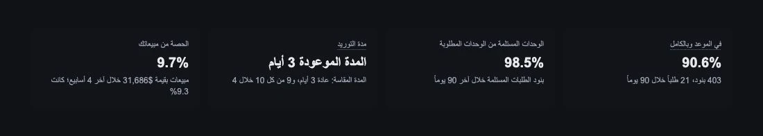 التوريد في الموعد وبالكامل، ونسبة الوفاء بالكميات، ومدة التوريد المقاسة.