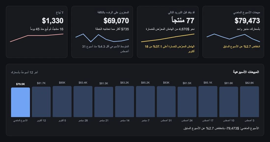 المبيعات وقيمة المخزون المعرّضة للمخاطر والمنتجات المحتاجة للاهتمام في مكان واحد.