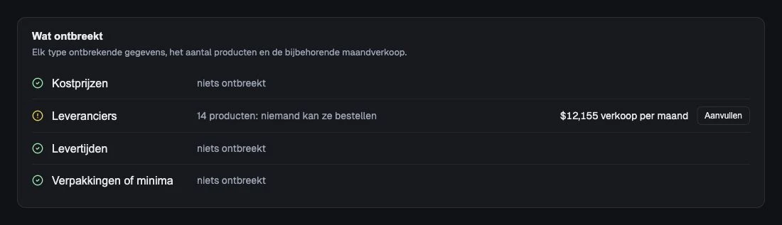 Ontbrekende productgegevens en de verkoop die ze beïnvloeden.