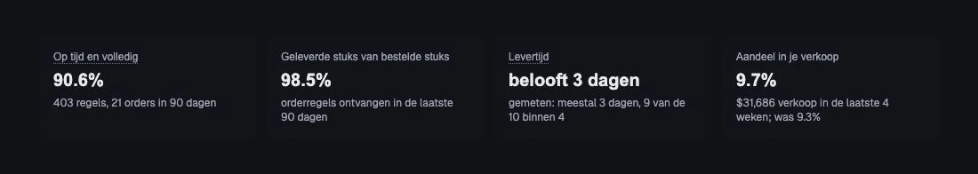 Tijdige, volledige levering, geleverde aantallen en gemeten levertijd.