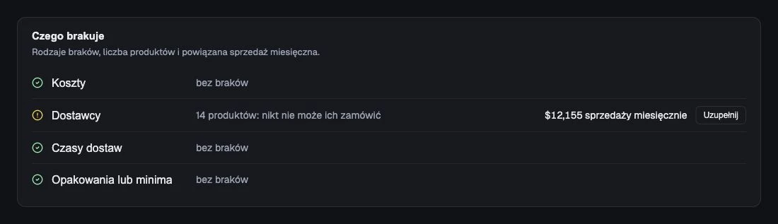 Brakujące dane produktów i sprzedaż, na którą wpływają.