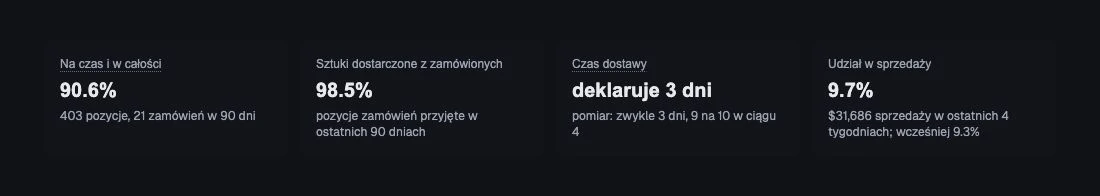 Terminowość, kompletność, realizacja ilości i rzeczywisty czas dostawy.