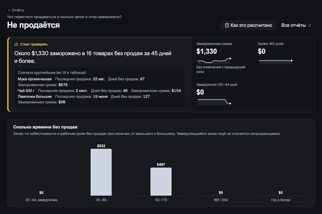 Товары, которые перестали продаваться, и замороженный в них капитал.