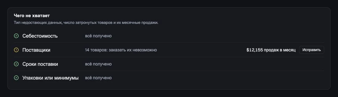 Недостающие сведения о товарах и затронутые продажи.