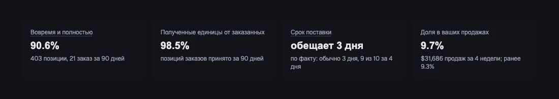 Поставки вовремя и полностью, выполнение по количеству и фактический срок.