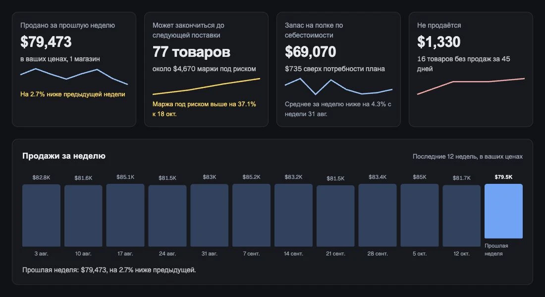 Продажи, средства в запасах и товары, требующие внимания, на одном экране.