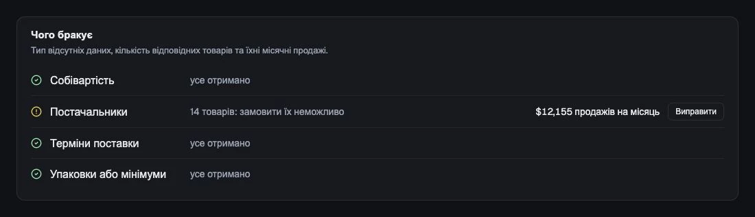 Відсутні відомості про товари та продажі, на які вони впливають.