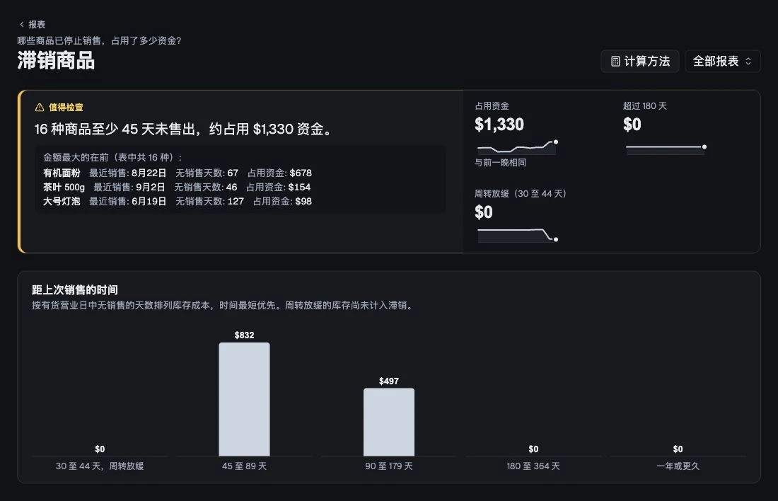 找出停止销售的商品及其占用资金。